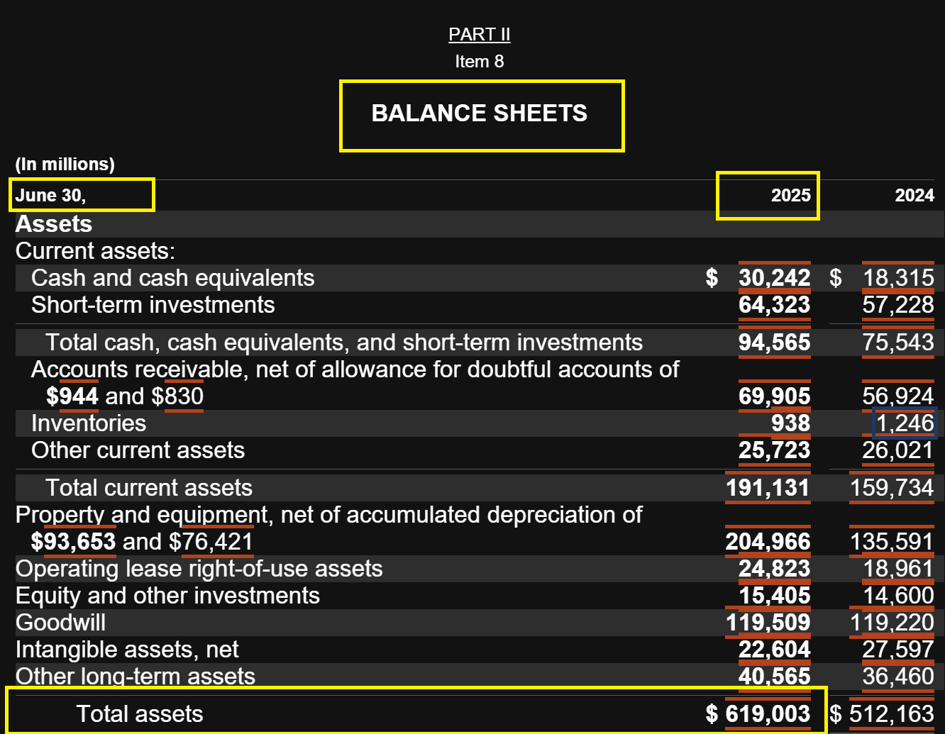 Balance sheet excerpt showing asset section for fiscal years 2025 and 2024 in millions of dollars