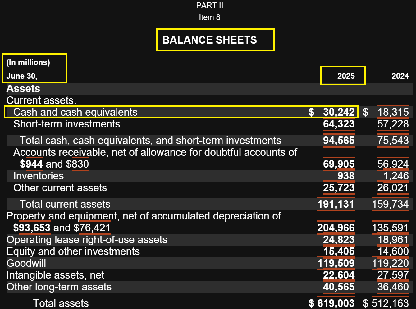 Balance sheet excerpt showing cash and cash equivalents for fiscal years 2025 and 2024 in millions of dollars