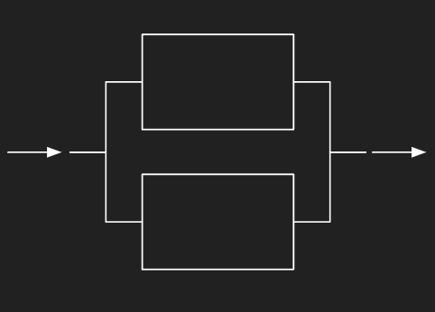 Parallel step process diagram showing that total capacity is the sum of the capacities of each parallel path