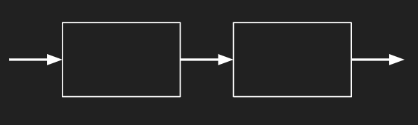 Process flow diagram with two series steps showing that the minimum capacity step determines total system capacity