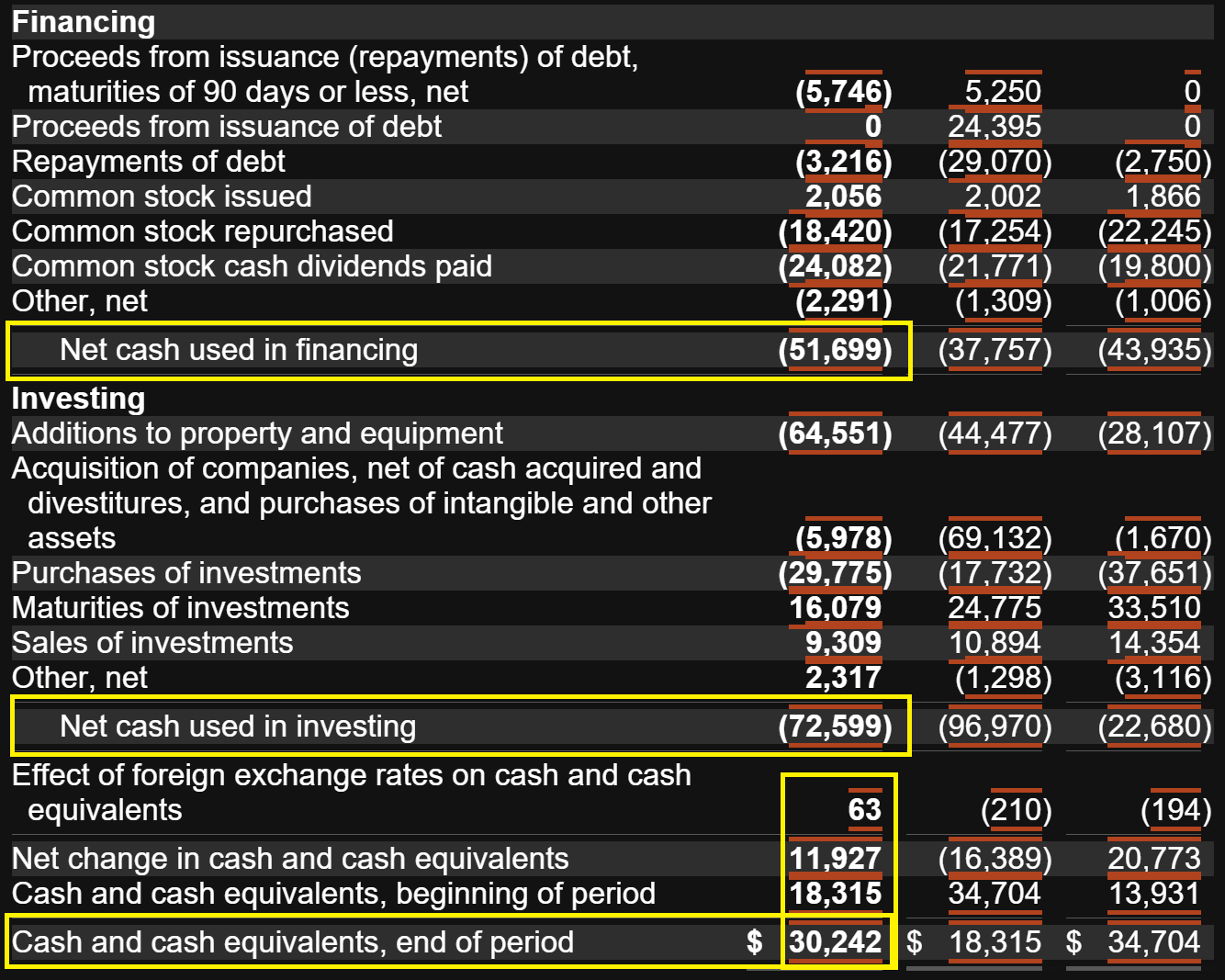 Statement of cash flows showing financing and investing activities, net cash changes, and ending cash balances for fiscal years 2025, 2024, and 2023