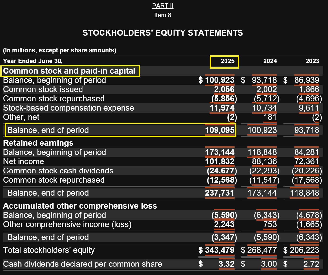 Statement of stockholders’ equity showing common stock, paid-in capital, retained earnings, and accumulated other comprehensive loss for fiscal years 2025, 2024, and 2023